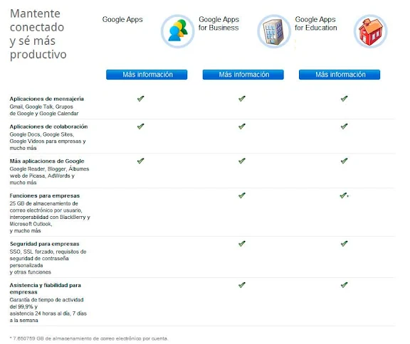 Ediciones de Google Apps