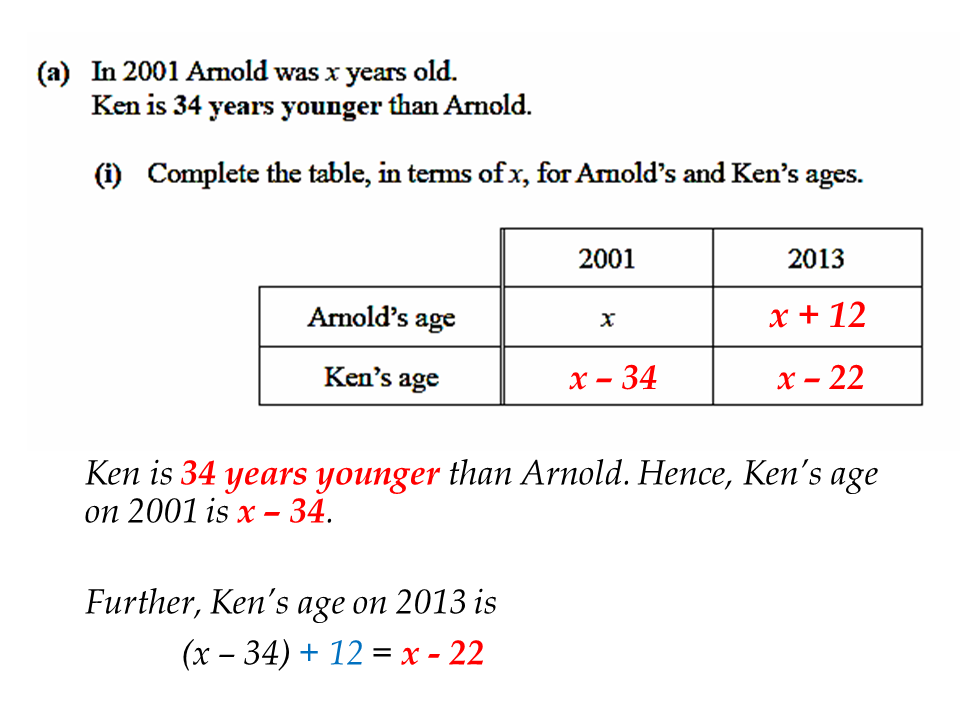 Age Problem IGCSE At Mathematics Realm