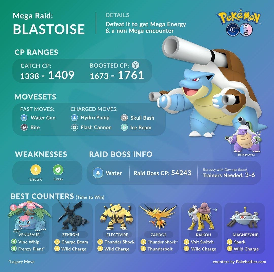 INFOGRÁFICOS MEGA RAIDS POKEMON GO BAURU
