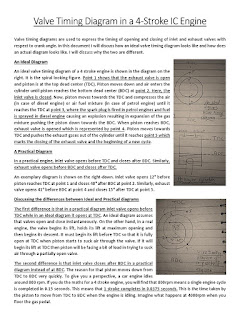 valve timing diagram 4 stroke engine valve timing diagram 4 stroke engine