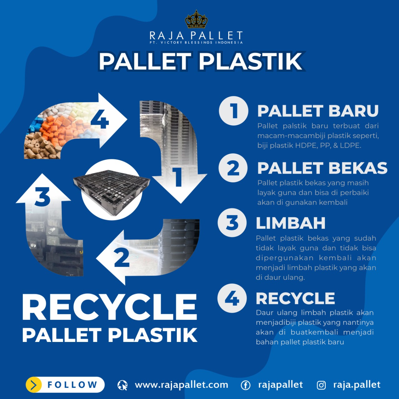 Proses daur ulang limbah pallet plastik