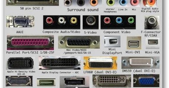 типы компьютерных разъемов. типы разъемов пк. таблица разъемов юсб. Computer hardware chart таблица компьютерных разъемов. Computer hardware chart таблица компьютерных разъемов.
