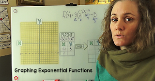 Graphing exponential functions  Lesson article  Khan Academy
