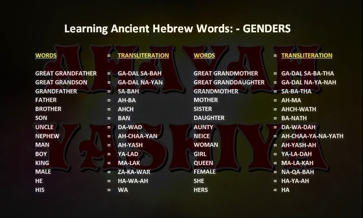 what does the number 20 mean in the hebrew language