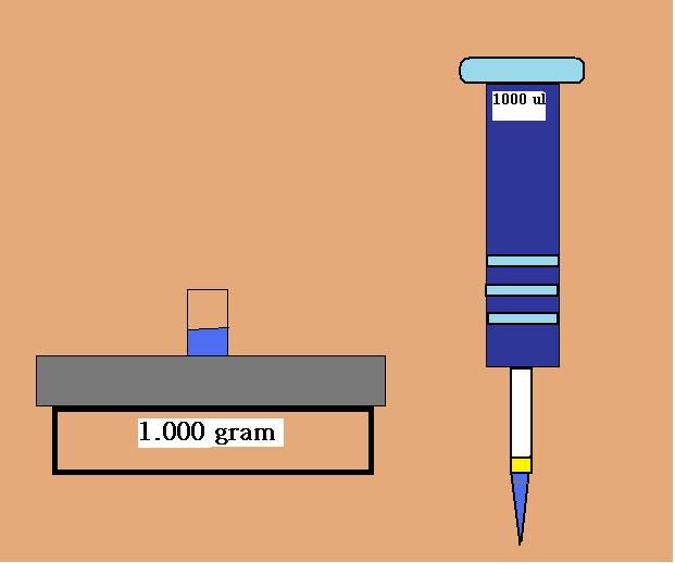 AMAZING Adipocytes Technique tips for pipetting