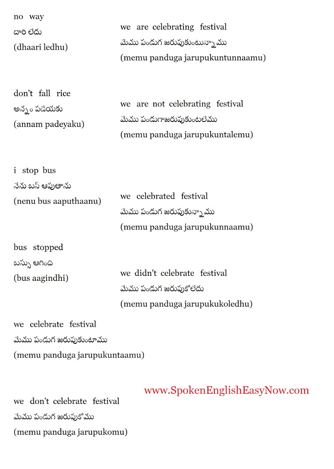 Spoken English in Telugu No way meaning in Telugu