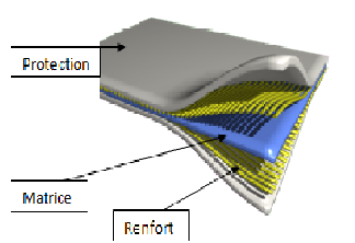 Materials And Chemicals United States Advanced Polymer Composites