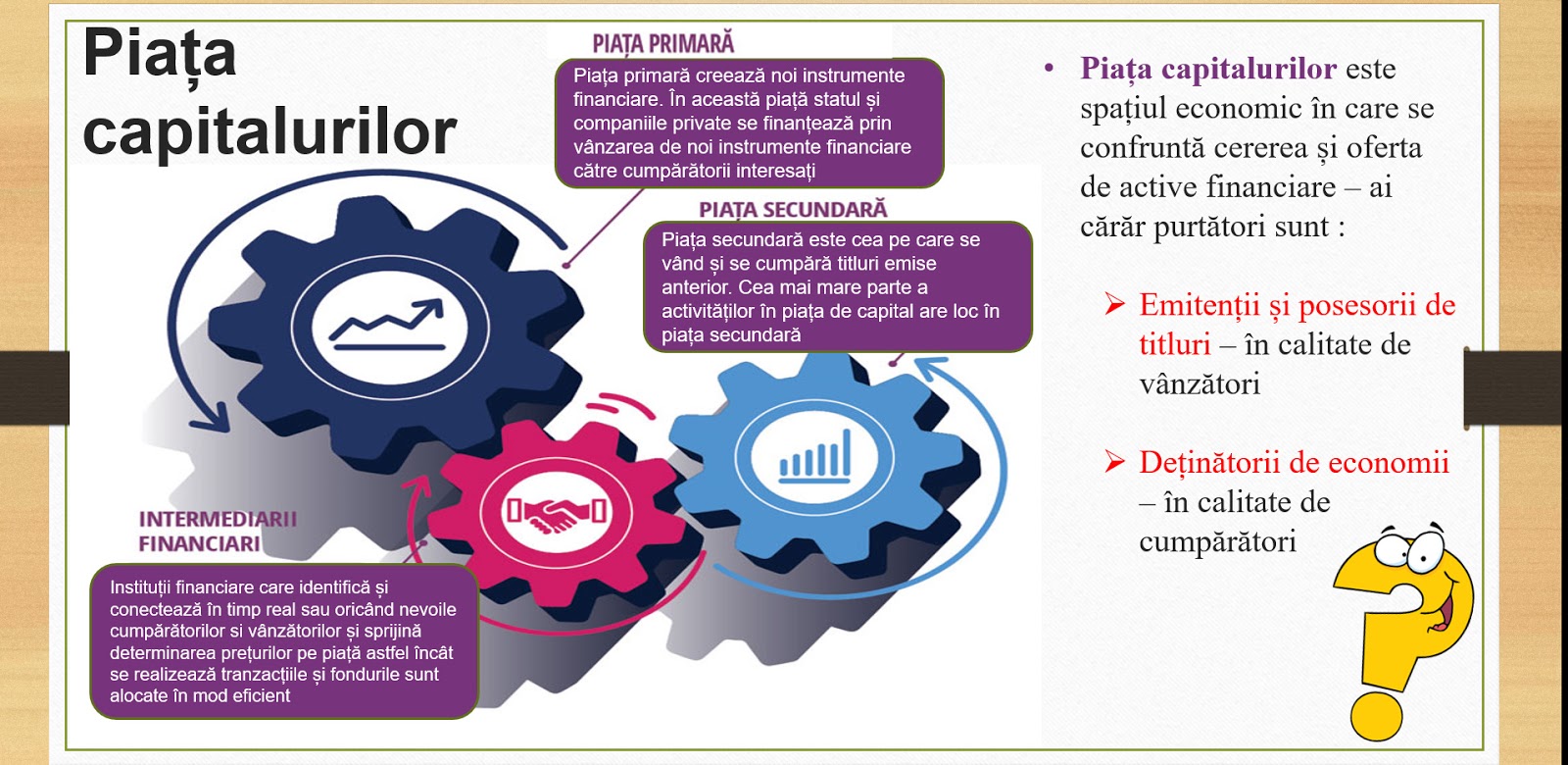 Forme ale pieței Piața Capitalurilor