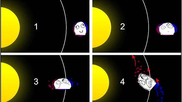 Roche Limit: The Radius of Disintegration