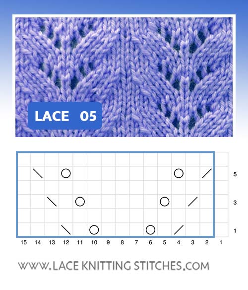 #LaceKnitting Pattern includes written instructions and chart 