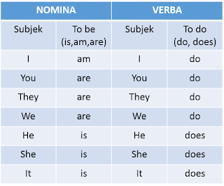 Do does am is are правило. Do does am is are правило. Do does am is are правило. Do does или did. Вопросы с do does.