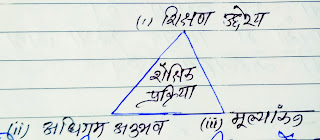 मापन मूल्यांकन एवं आकलन, measurement evaluation assessment in hindi, मापन क्या है, मूल्यांकन क्या है, आकलन क्या है, evaluation in education, assessment in education, measurement in psychology, education measurement notes, assessment types in hindi, evaluation types, formative assessment, summative assessment, continuous evaluation, educational measurement, learning assessment, मापन मूल्यांकन notes, pedagogy assessment, teacher education notes, b.ed notes measurement evaluation मापन मूल्यांकन एवं आकलन, measurement evaluation assessment in hindi, मापन क्या है, मूल्यांकन क्या है, आकलन क्या है, evaluation in education, assessment in education, measurement in psychology, education measurement notes, assessment types in hindi, evaluation types, formative assessment, summative assessment, continuous evaluation, educational measurement, learning assessment, मापन मूल्यांकन notes, pedagogy assessment, teacher education notes, b.ed notes measurement evaluation