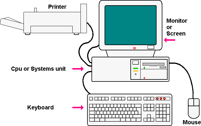 Diagram Part Computer Hardware