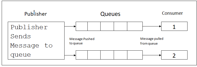 EduNext: Chapter 1 IoT