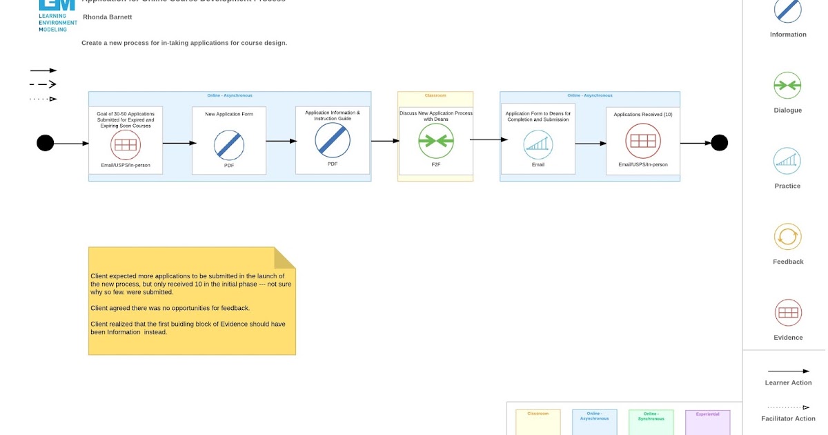 Rhonda Creating Diagnostic Models with the Understand Guide