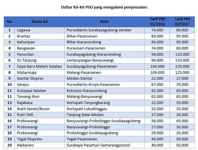 Tiket kereta api ekonomi