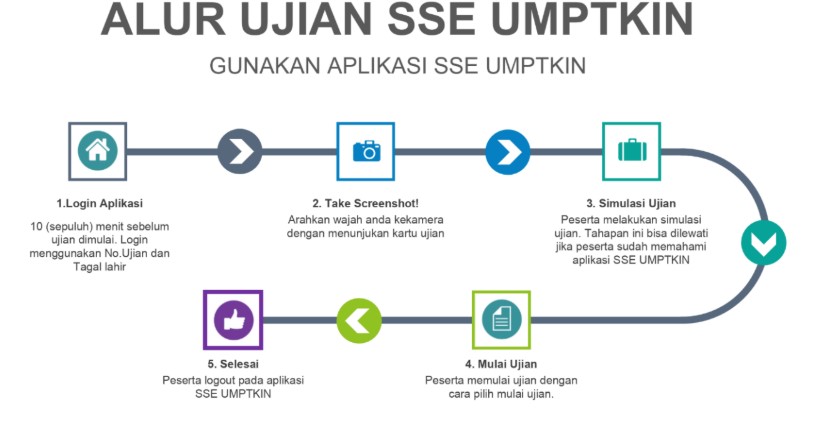 9 Hal Yang Perlu Disiapkan Saat Tes Umptkin Pagunpost
