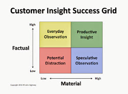 Your Key to Better Consumer Insights