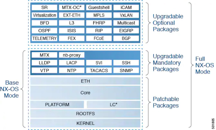 mitoloji Veba sağduyu cisco switch commands cheat sheet - coastchem.net