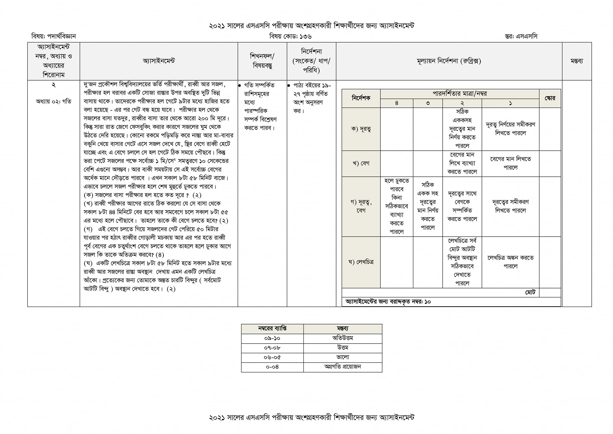 SSC Assignment Question Paper 2021 PDF Download Online Class 9-10 8