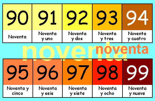 Estos son los números recomendados para el día de mañana 3 de enero del NUESTRO PRIMER CURSO DE PRIMARIA: Unidad 10 ¿Qué día es hoy?