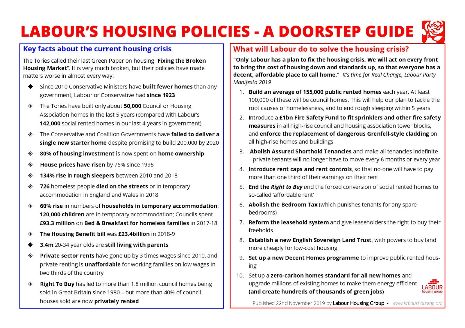 John's Labour blog LABOUR’S HOUSING POLICIES A DOORSTEP GUIDE