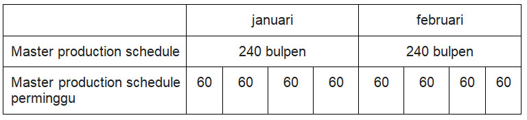 Cara Membuat Material Requirement Planning Di Perusahaan Khoiri Com