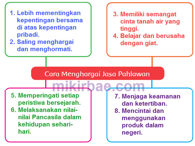 Cara-cara menghargai jasa guru