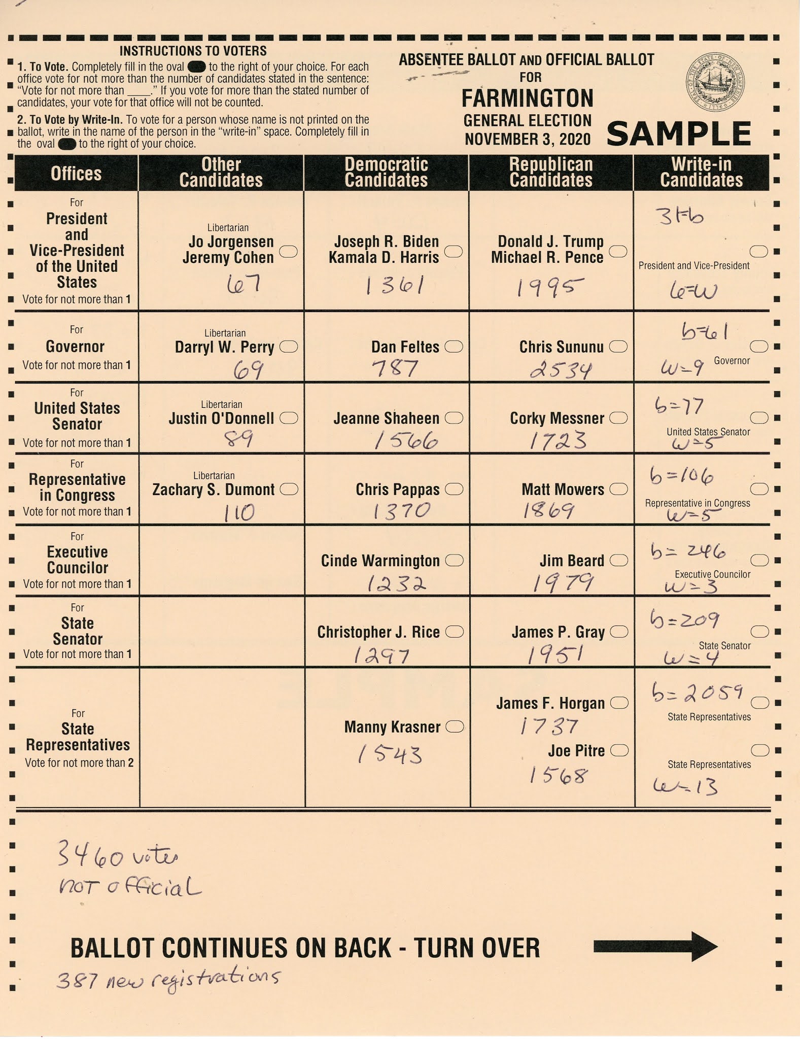 Local FarmingtonNH Voting Results & National Result Links Farmington