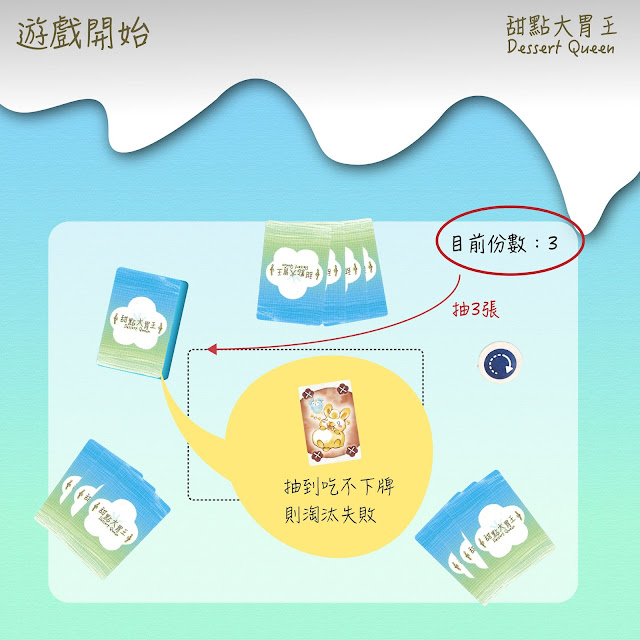 Dessert Queen 甜點大胃王 ☞ 當你吃不下，能巧妙地將甜點推向其他人嗎？ 嘟嘟嘴 幼教部落格 Duduzui Blog