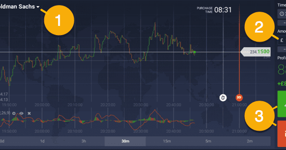 Maksud saham forex