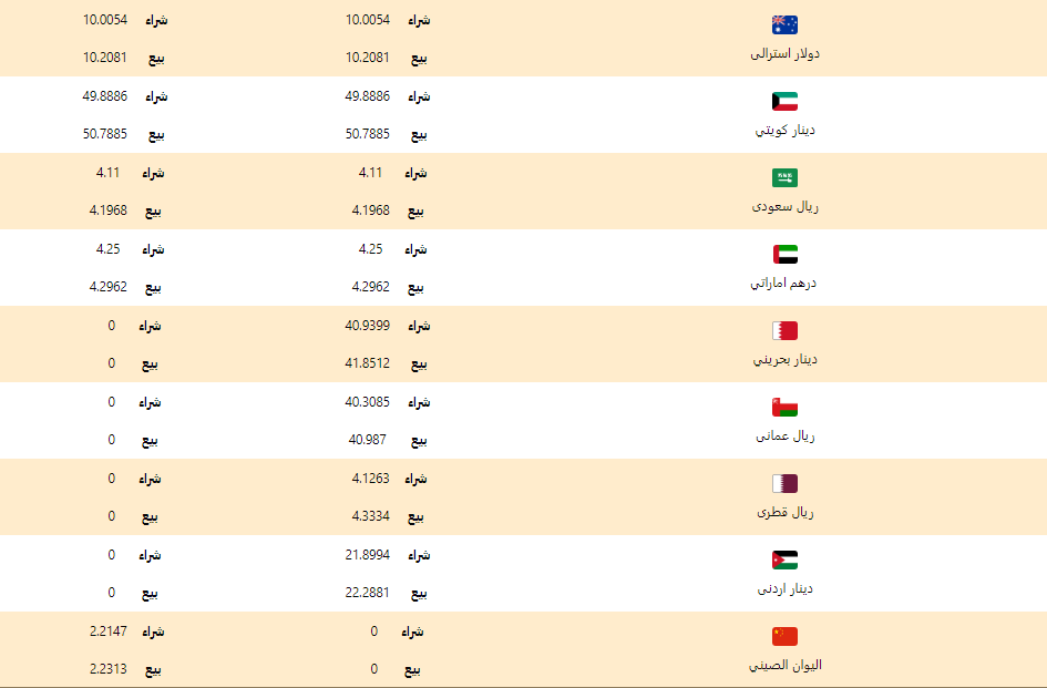 اسعار العملات اليوم الاثنين 27 ابريل 2020 اسعار العملات العربية والاجنبية