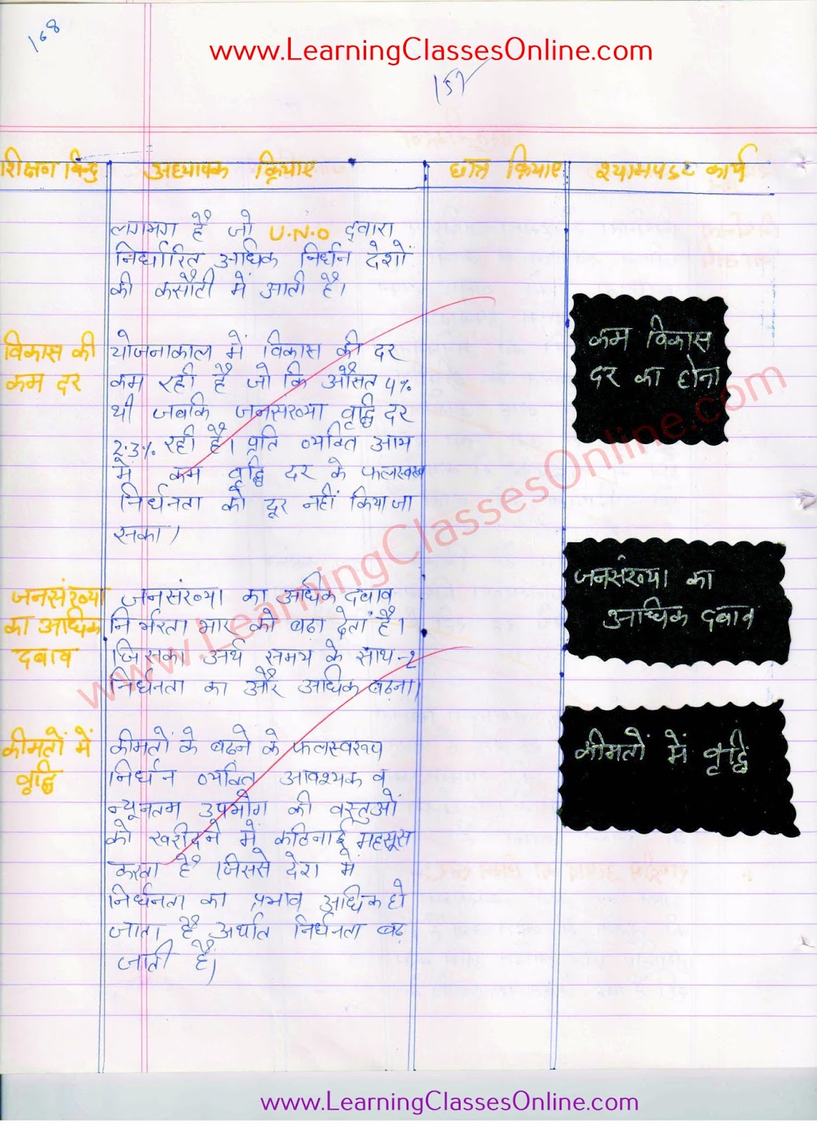 assignment on poverty in hindi
