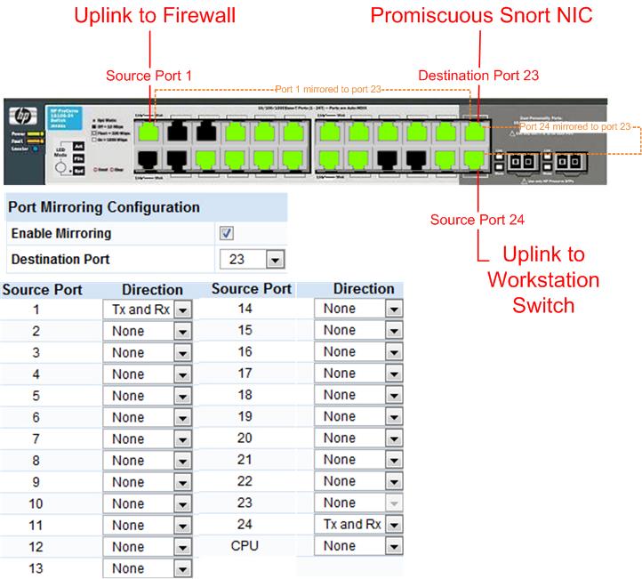 TaoSecurity: 09/01/2005 - 10/ | Intrusion Detection System & Bandwidth Limitation  