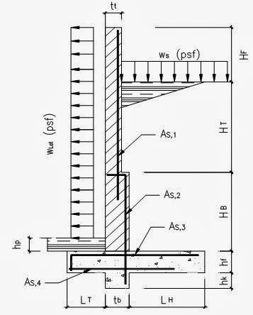 Spreadsheet: Retaining / Fence Wall Design Based on ACI 530-02 & ACI 318-02