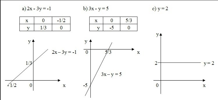 Soal Dan Pembahasan Matematika Latihan 4.2 Kelas 8 Bab Persamaan Garis