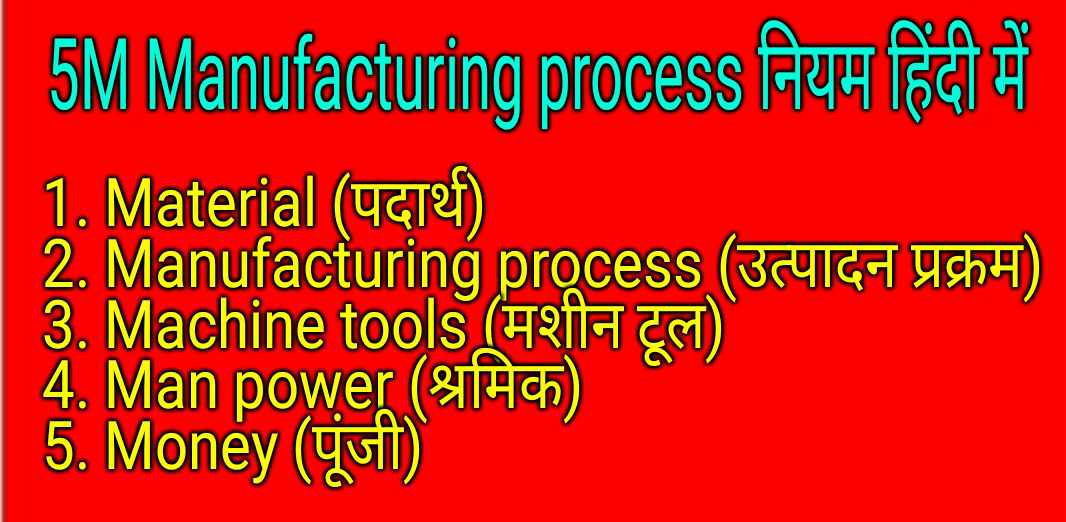 उत्पादन प्रक्रम का सिद्धांत 5M नियम क्या है? Concept of Manufacturing