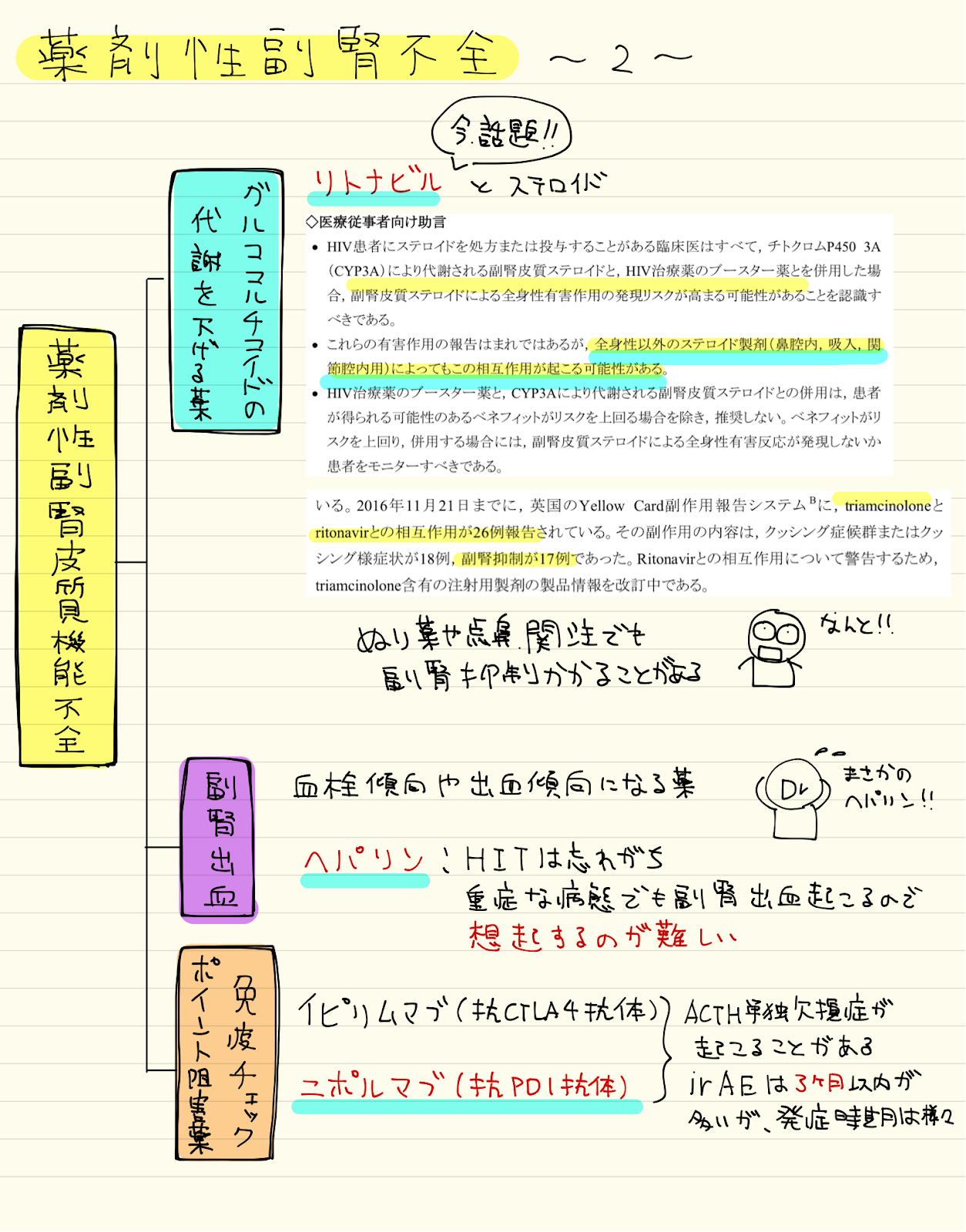 Dr Note〜いつも心に〜