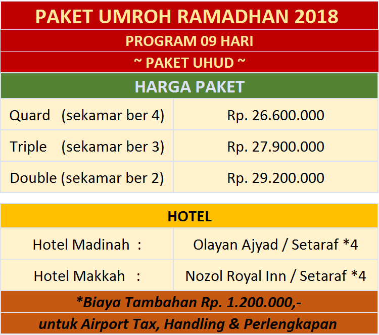 Paket Umroh Ramadhan2018 Travel Alhijaz Indowisata