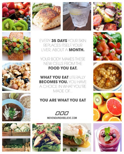 http://weheartit.com/entry/51201006/search?page=3&query=you+are+what+you+eat&pgx=EntryNotBoxed