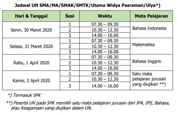 Unduh Jadwal Ujian Nasional Tahun Pelajaran 2019 2020 Sarjana Muda