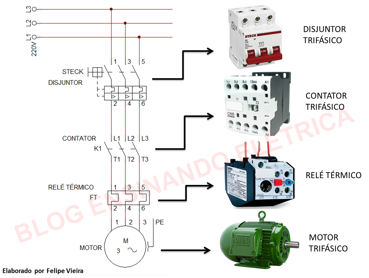 Você precisa compreender comandos elétricos - Ensinando Elétrica
