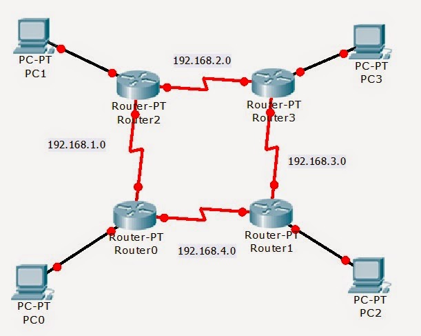 HABA (MUNAWAR): Mengenal Routing, Routing Table dan Router dari ...
