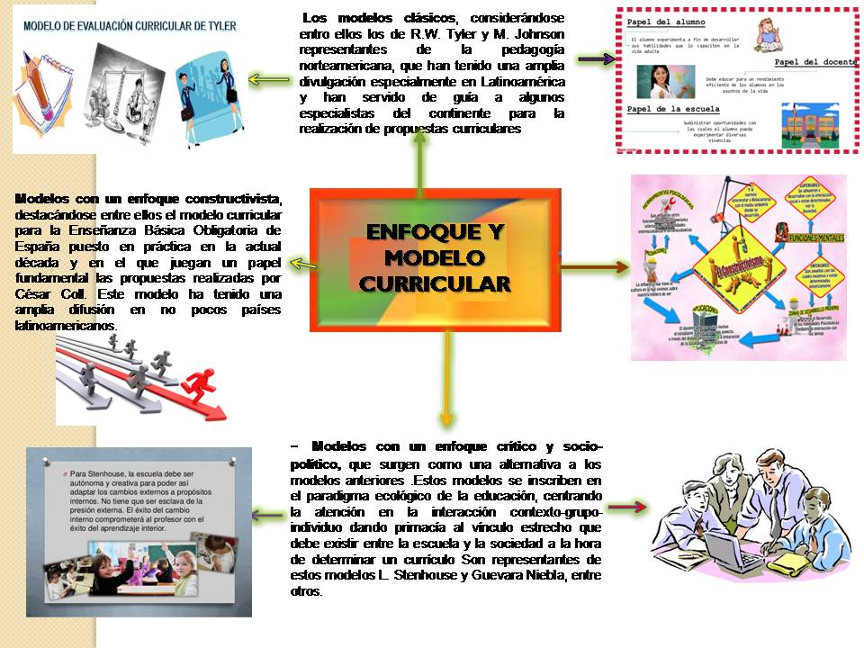 DISEÑO Y EVALUACIÓN CURRICULAR Nº 1