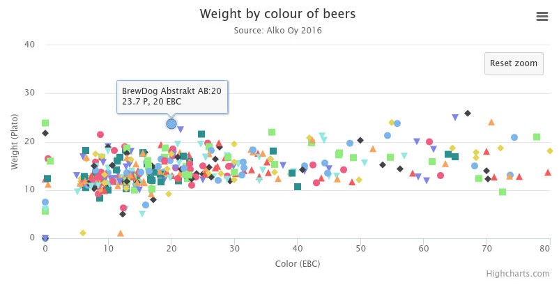 Ebc Color Chart