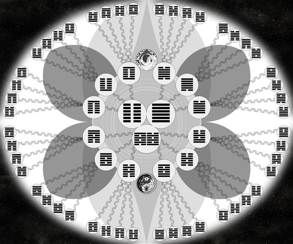 Гексаграмма человека. Триграммы и гексаграммы. Гексаграммы Ицзин. Гексаграмма (и Цзин). Китайские гексаграммы.