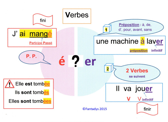infinitif er ou é cm1
