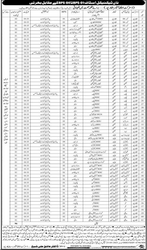 non technical staff required _ jobs 2021