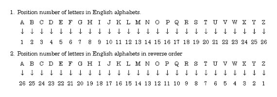 Reasoning Alphabet Test