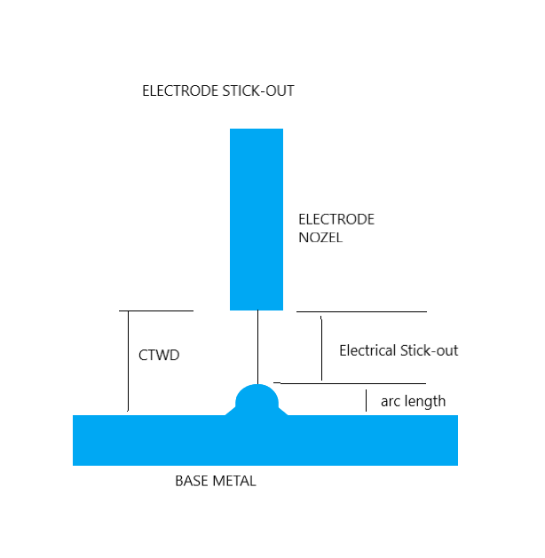 QAQC BYUNS SAW WELDING